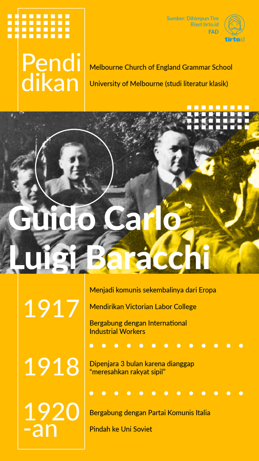 Infografik Guido Carlo Luigi Baracchi