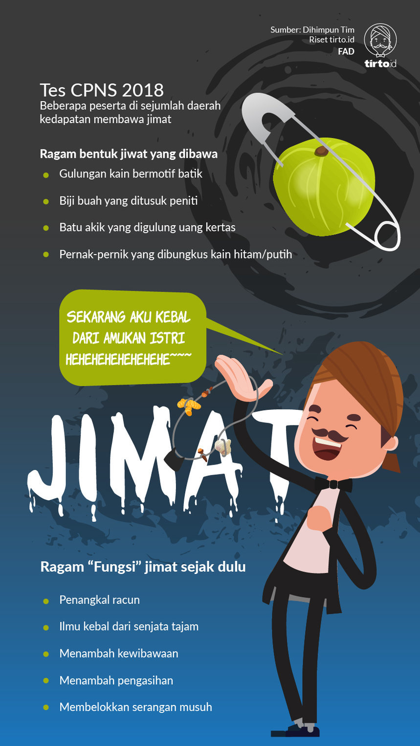 Infografik Jimat