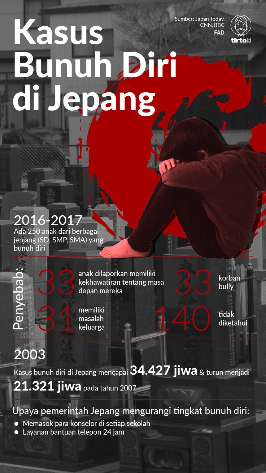 Infografik Kasus Bunuh Diri di Jepang