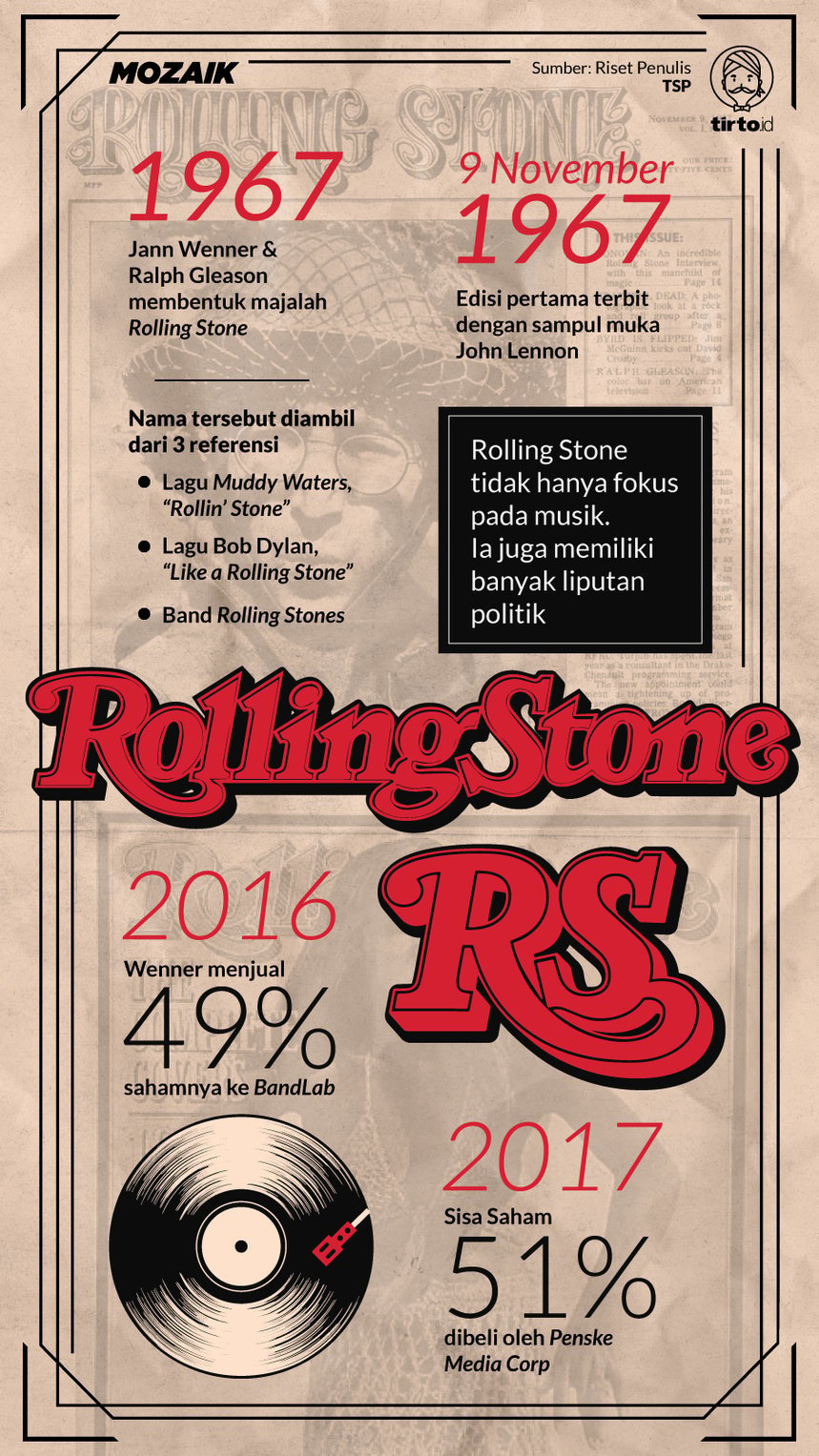 Infografik Mozaik Rolling Stone Magz
