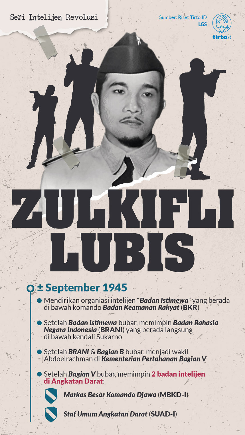 Infografik Seri Intelijen Revolusi Zulkifli Lubis