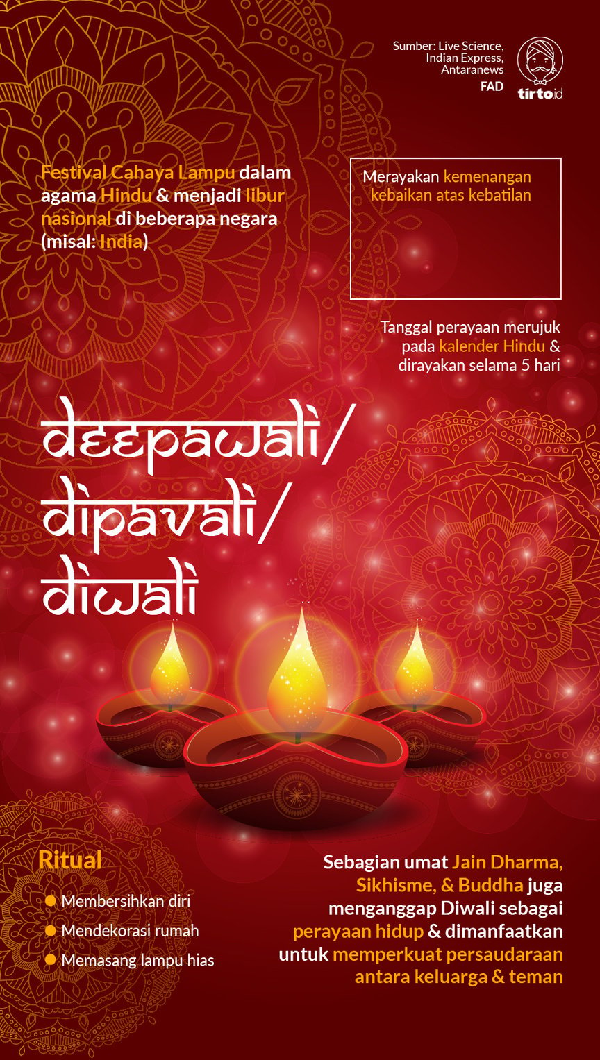 Mengapa Diwali Perlu Disahkan Sebagai Hari Libur Nasional Tirto Id