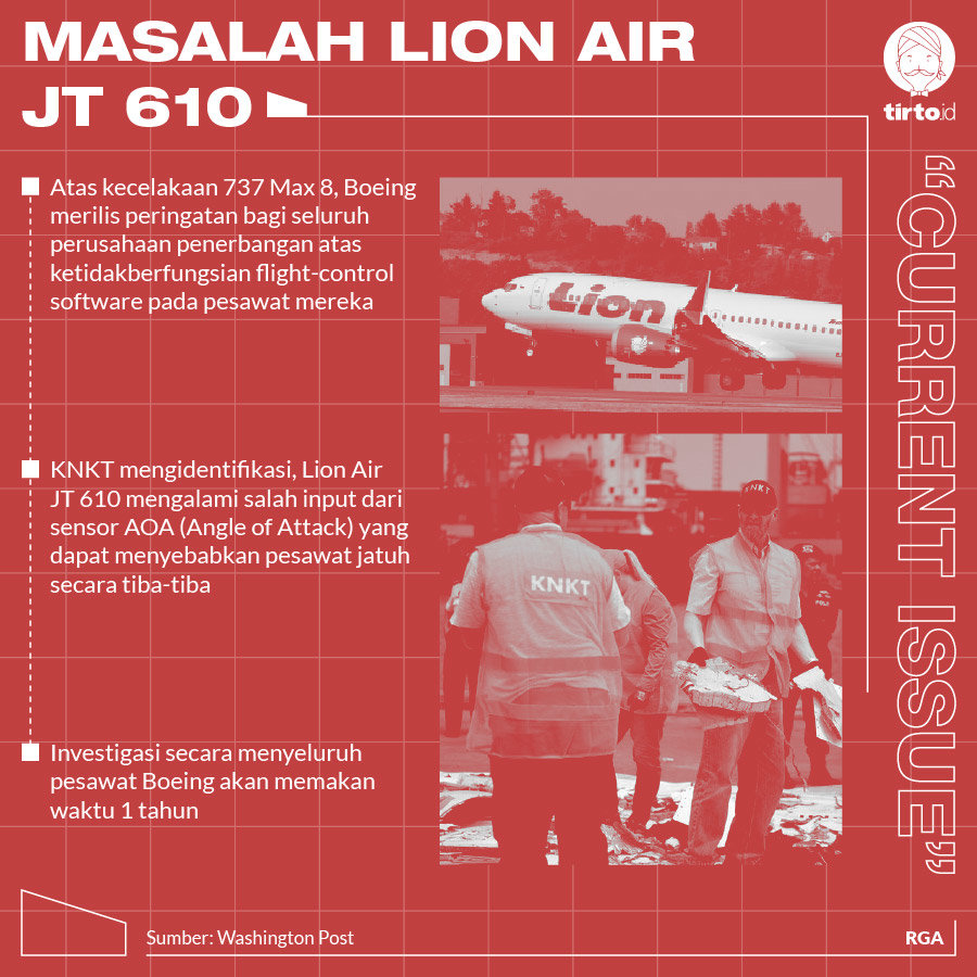 Infografik CI Masalah Lion Air JT 610