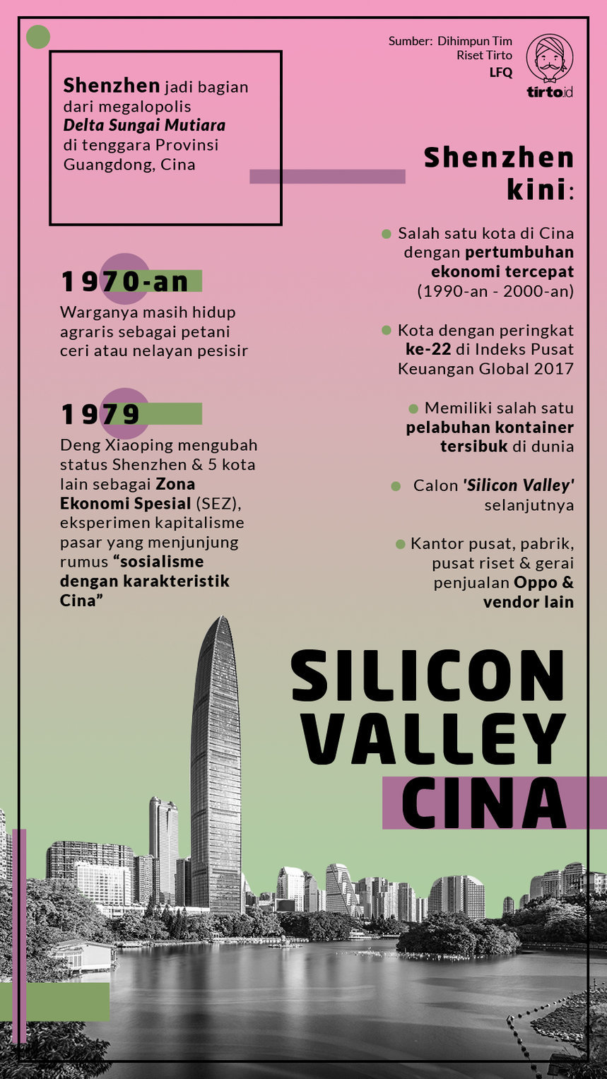 Infografik Silicon Valley Cina