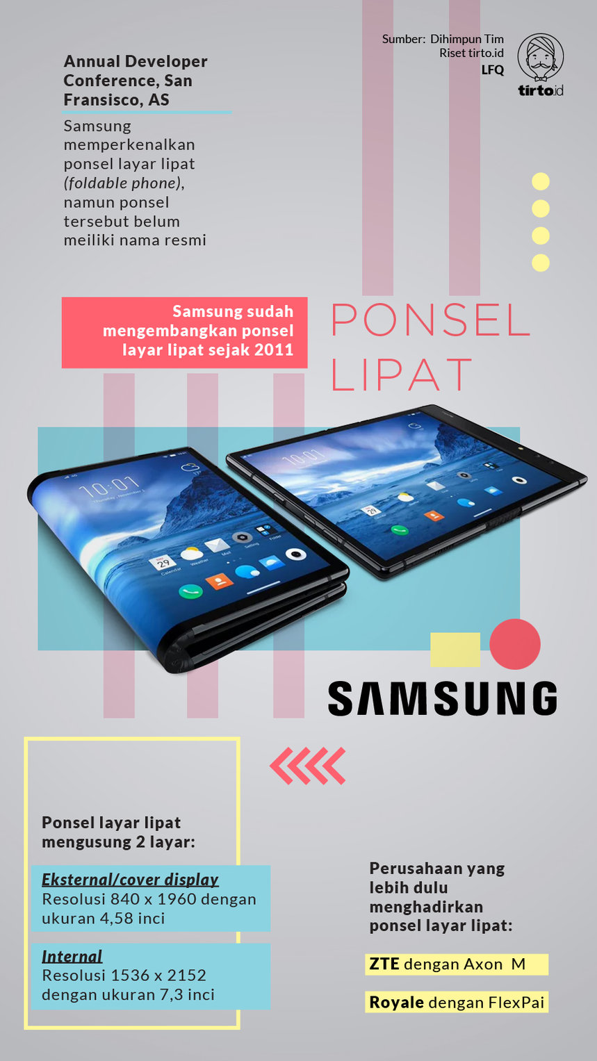 Infografik Ponsel Lipat Samsung