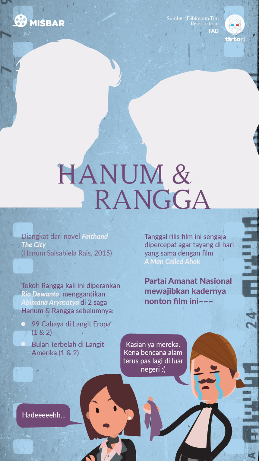 Infografik Misbar Hanum & Rangga