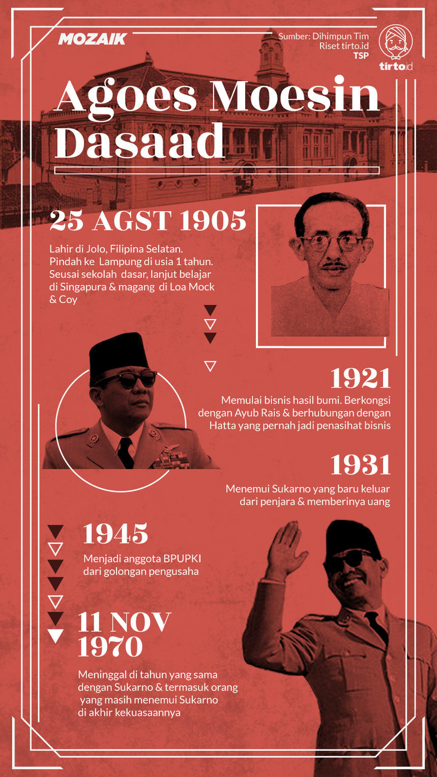 Infografik Mozaik Agoes Moesin Dasaad