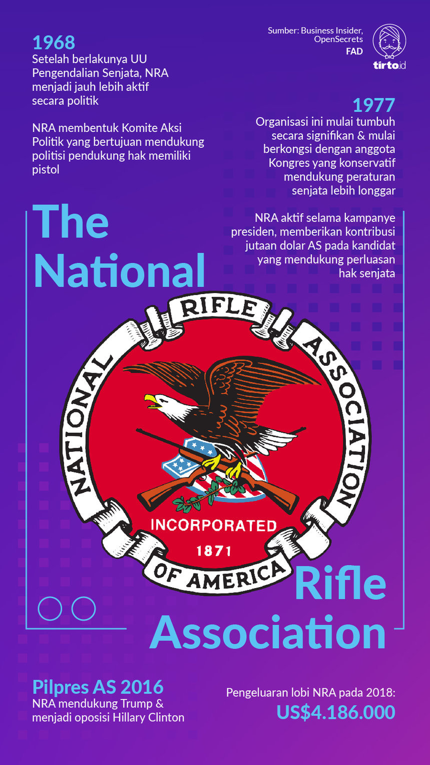 Infografik The National Rifle Association