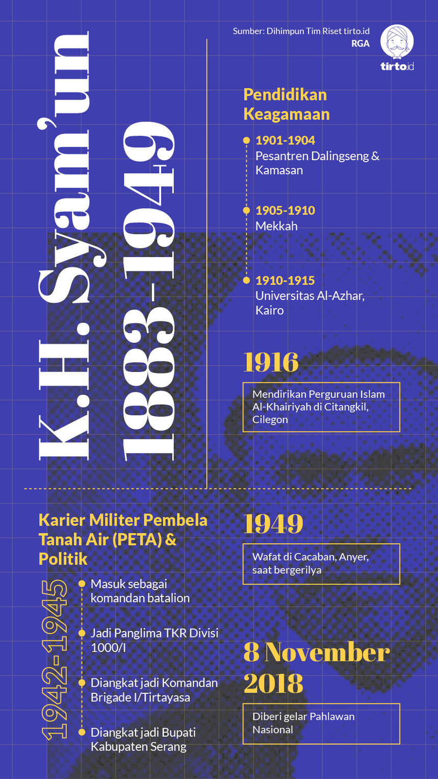 Infografik K.H. Syam’un 1883-1949