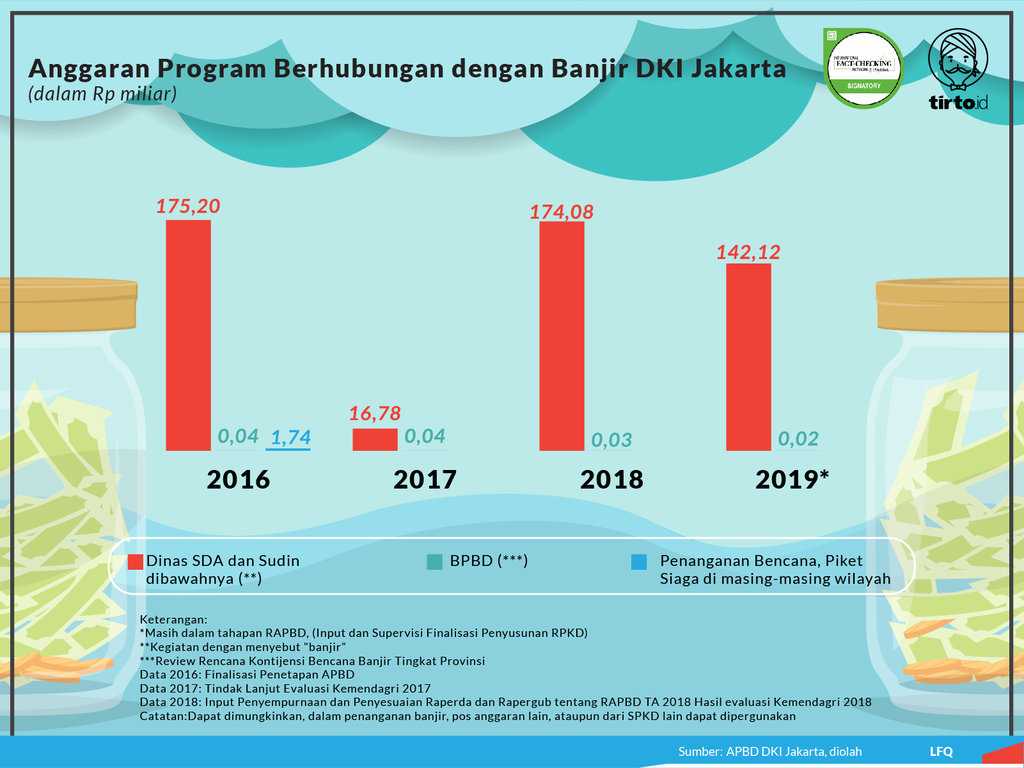 Infografik Periksa Data Bagaimana Jakarta Hadapi Banjir