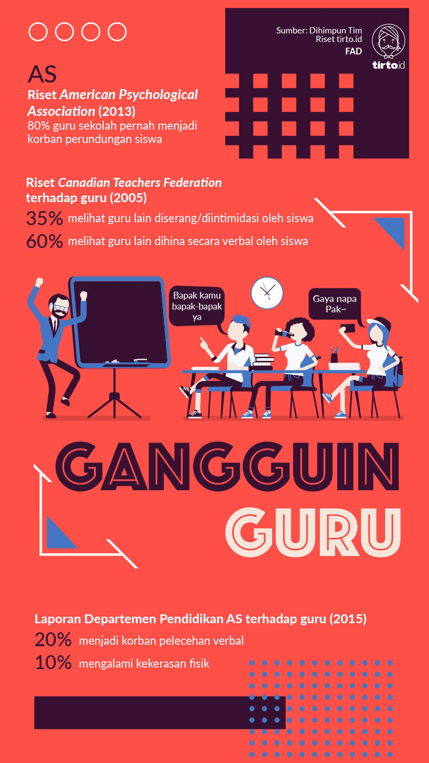 Infografik Gangguin guru
