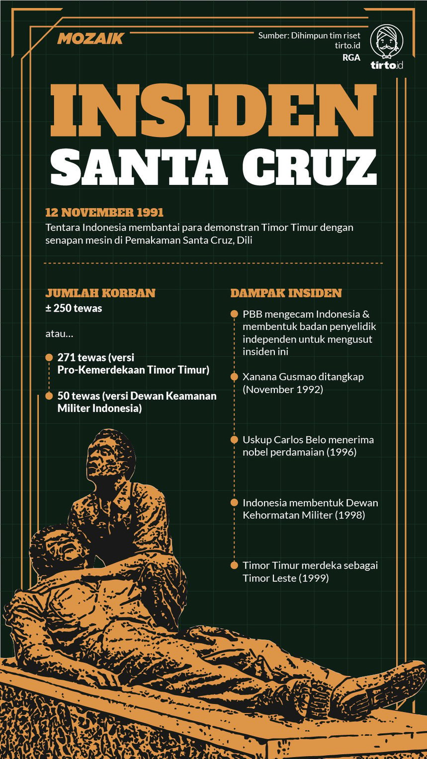 Infografik Mozaik Insiden Santa Cruz