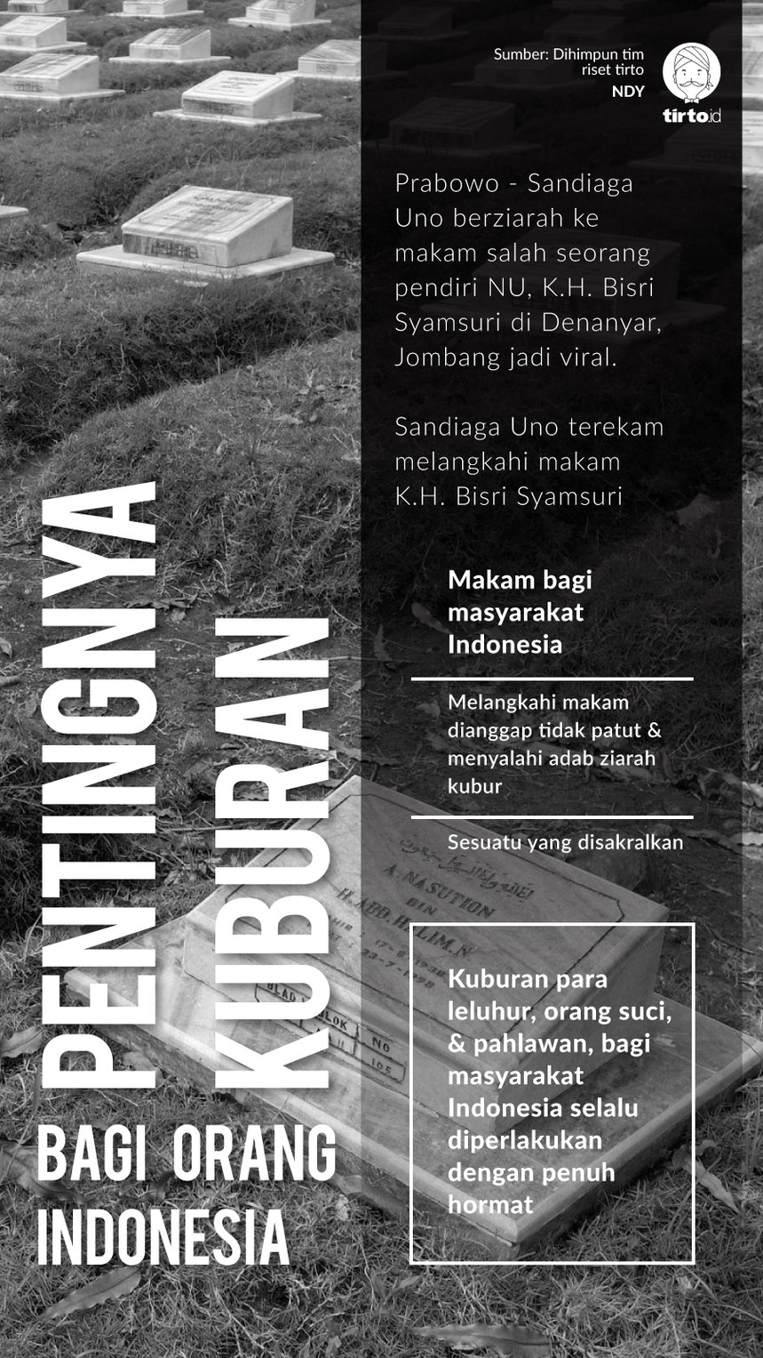Infografik Pentingnya Kuburan Bagi Orang Indonesia