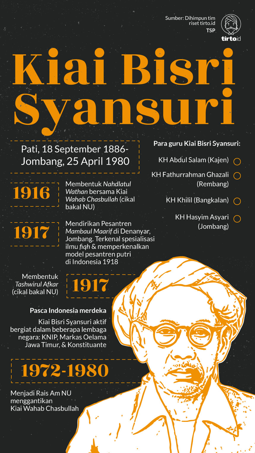Infografik Kiai Bisri Syansuri