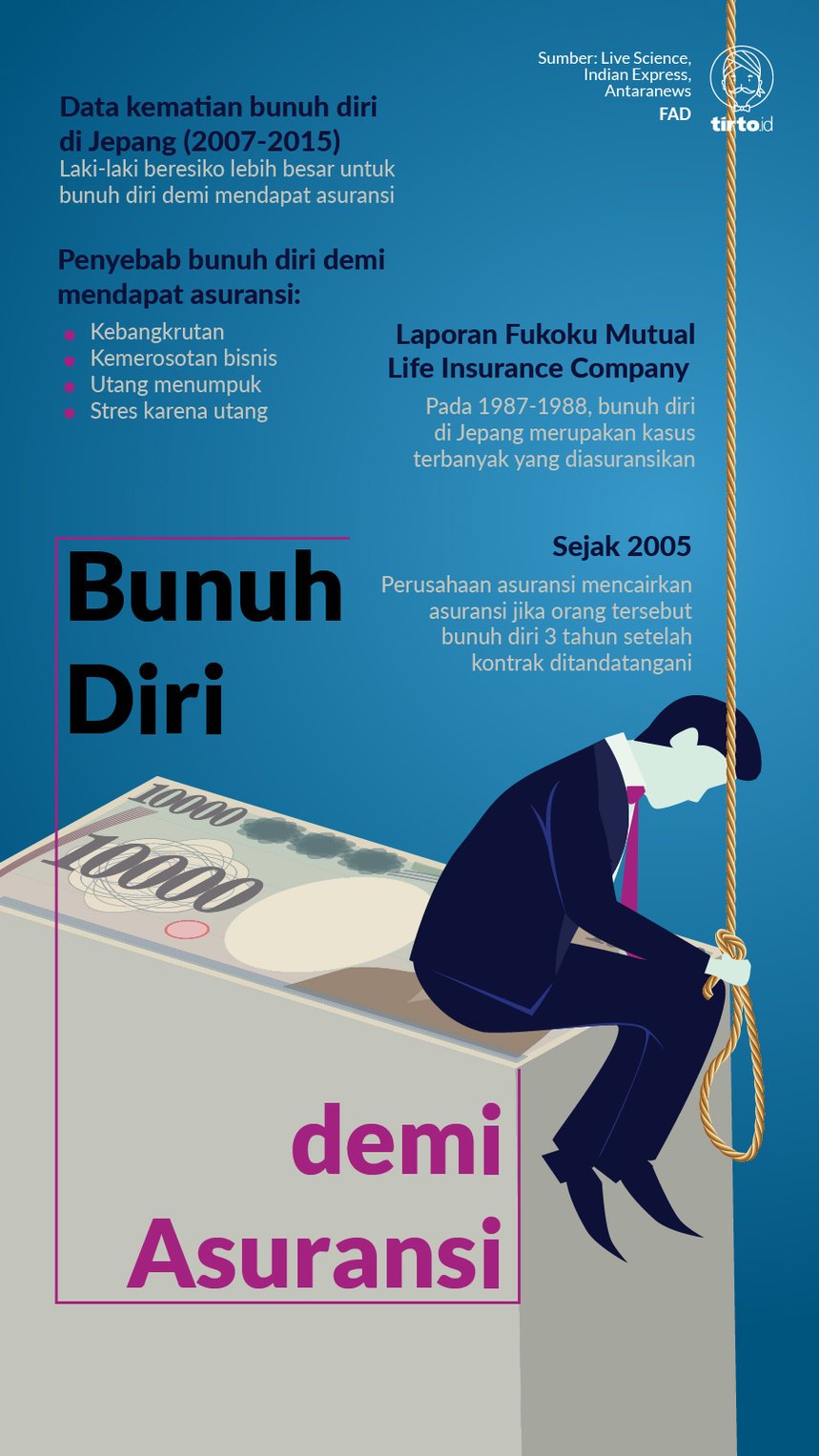 Infografik Bunuh Diri demi asuransi
