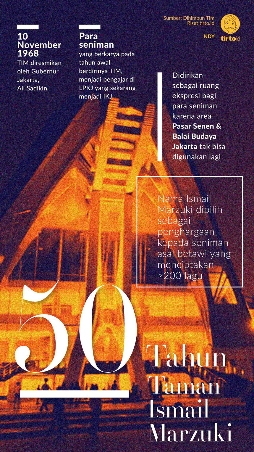 Infografik 50 Tahun Taman Ismail Marzuki