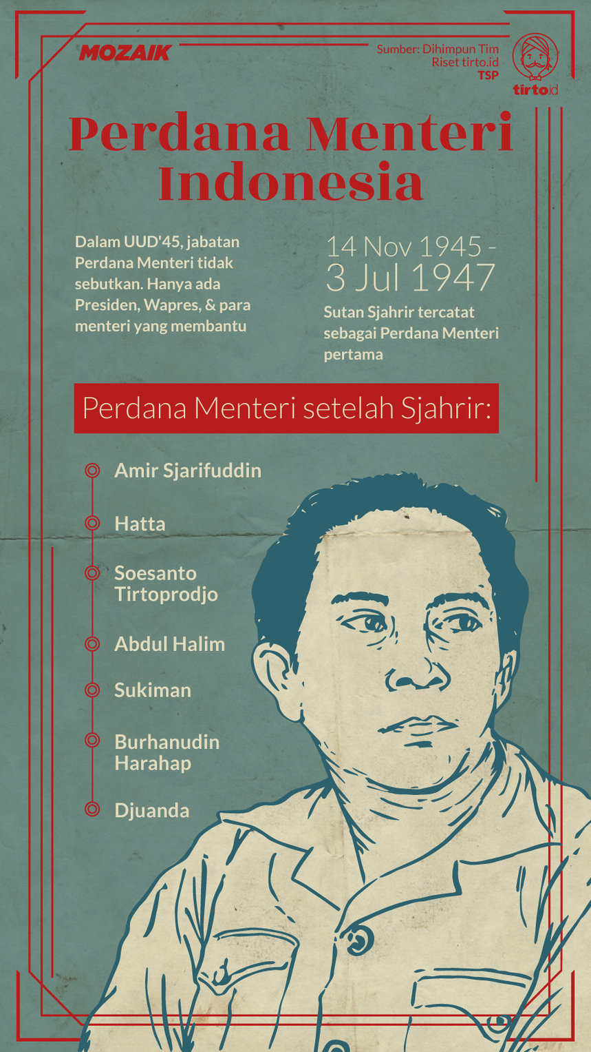 Infografik Mozaik Perdana Menteri Indonesia