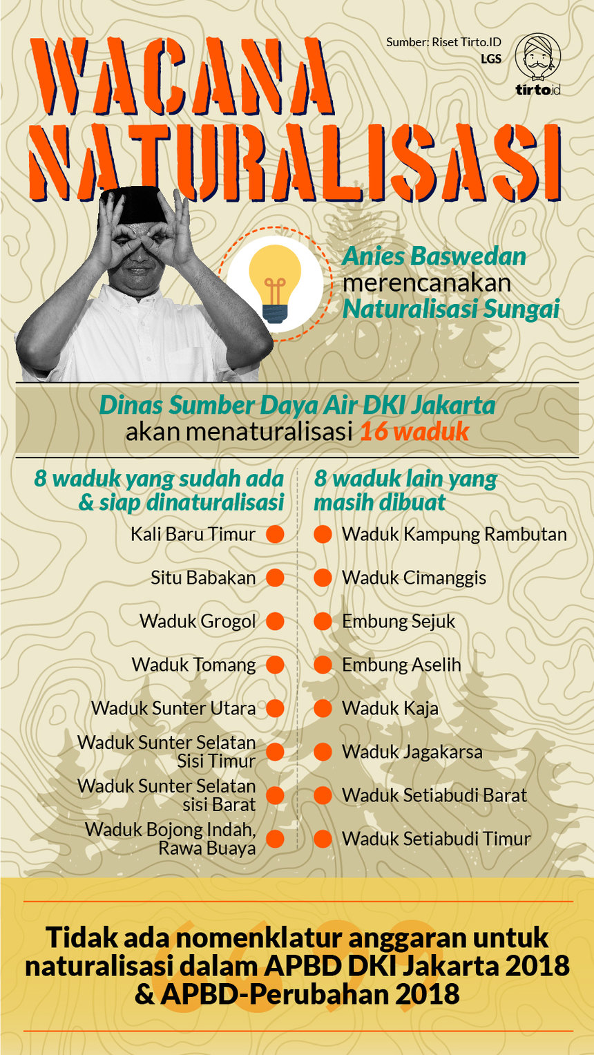 Infografik HL Indepth Banjir Jakarta