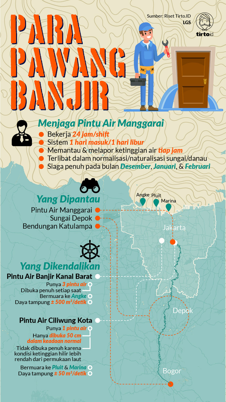 Infografik HL Indepth Banjir Jakarta