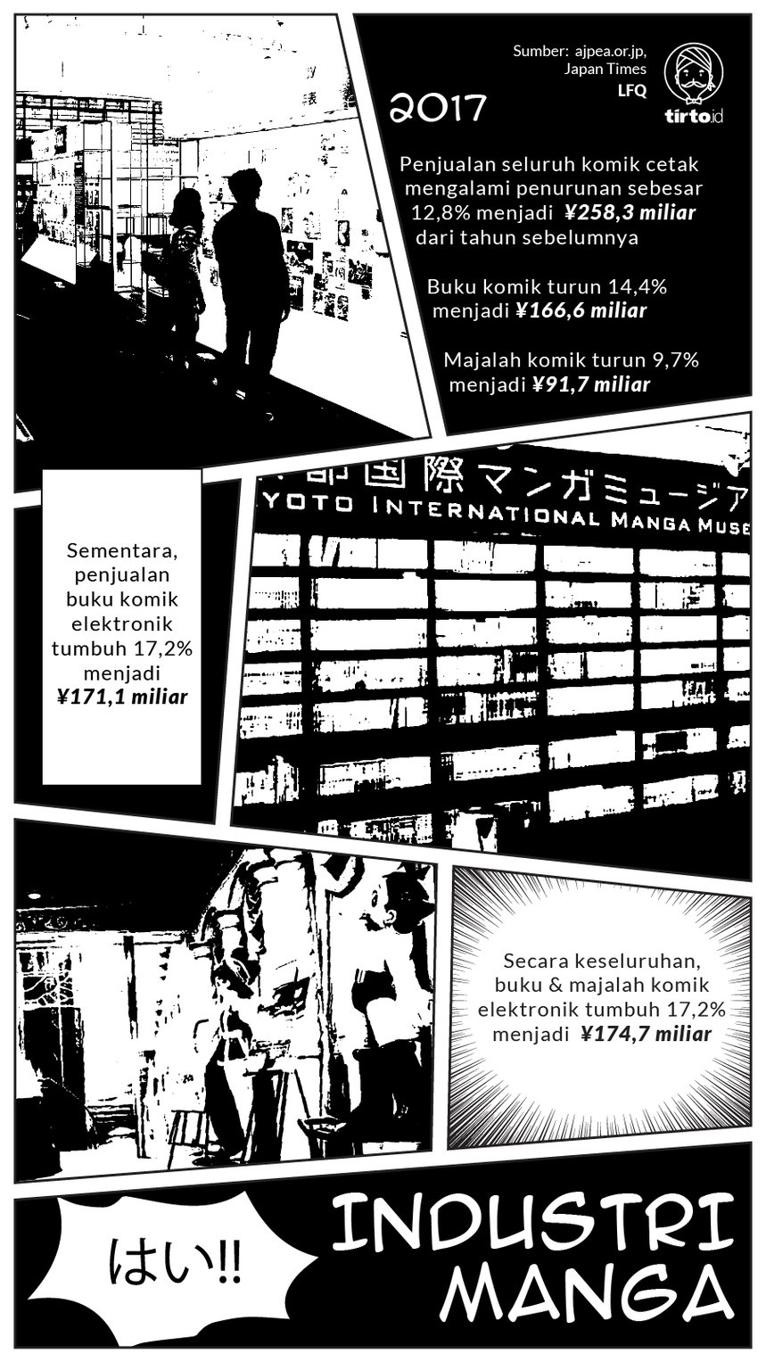 Infografik Industri Manga