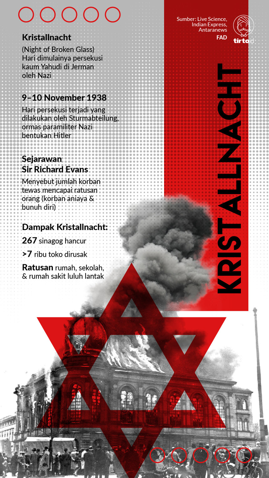 Infografik Kristallnacht