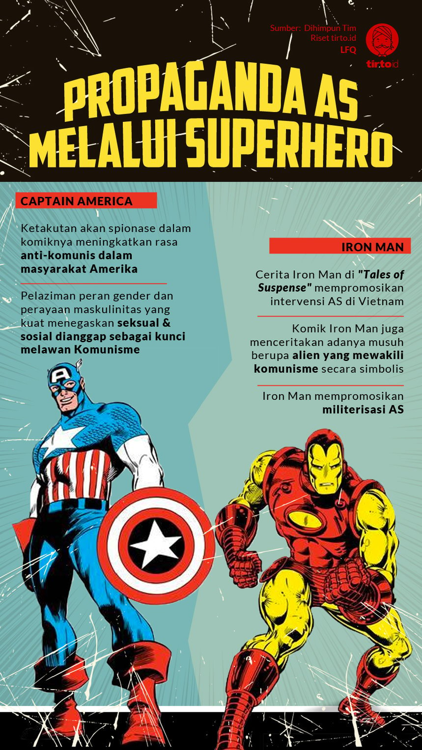 Infografik Propaganda AS melalui superhero