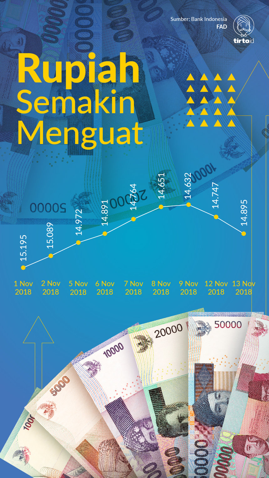 Nilai Tukar Uang Taiwan Ke Rupiah Hari Ini Tips Seputar Uang