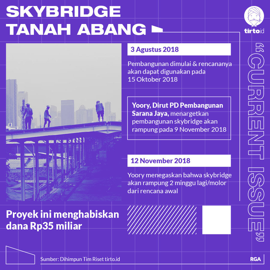 Infografik CI Skybridge tanah abang