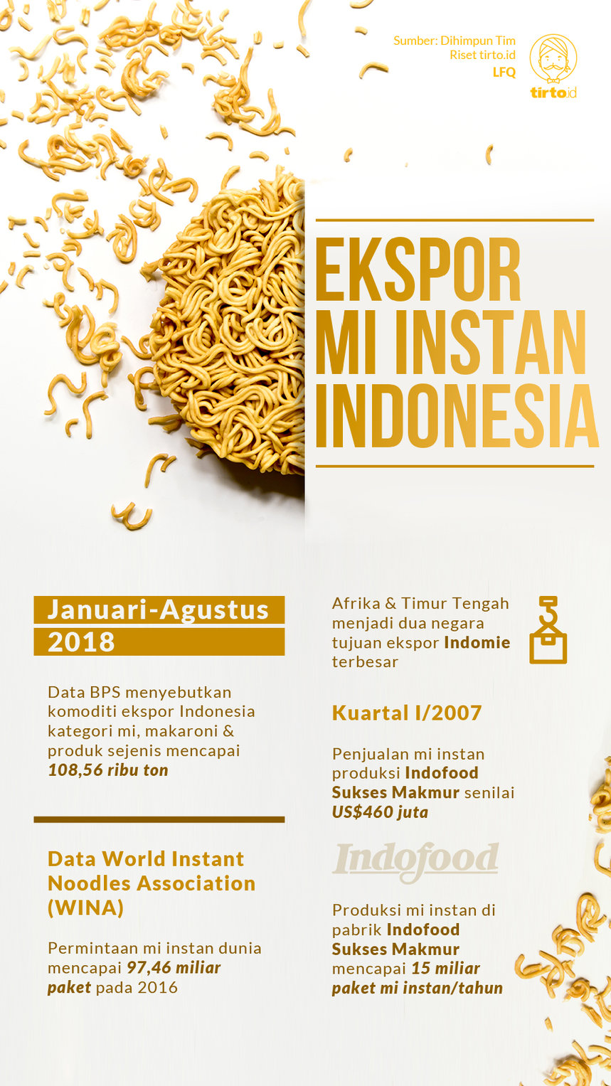Infografik Ekspor mi Instan Indonesia