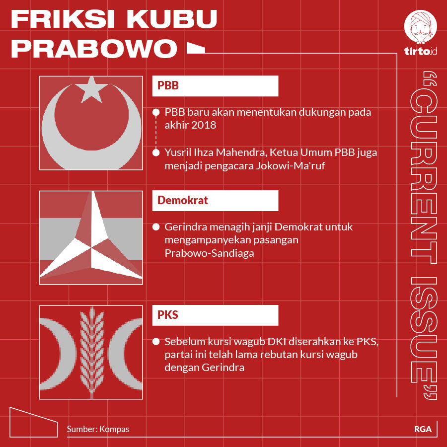 Infografik CI Friksi Kubu Prabowo