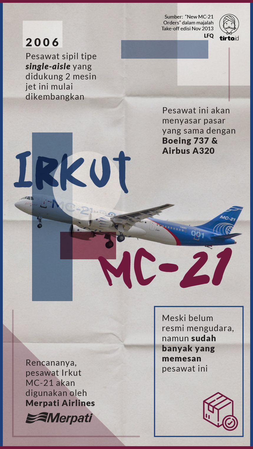 Infografik Irkut MC 21