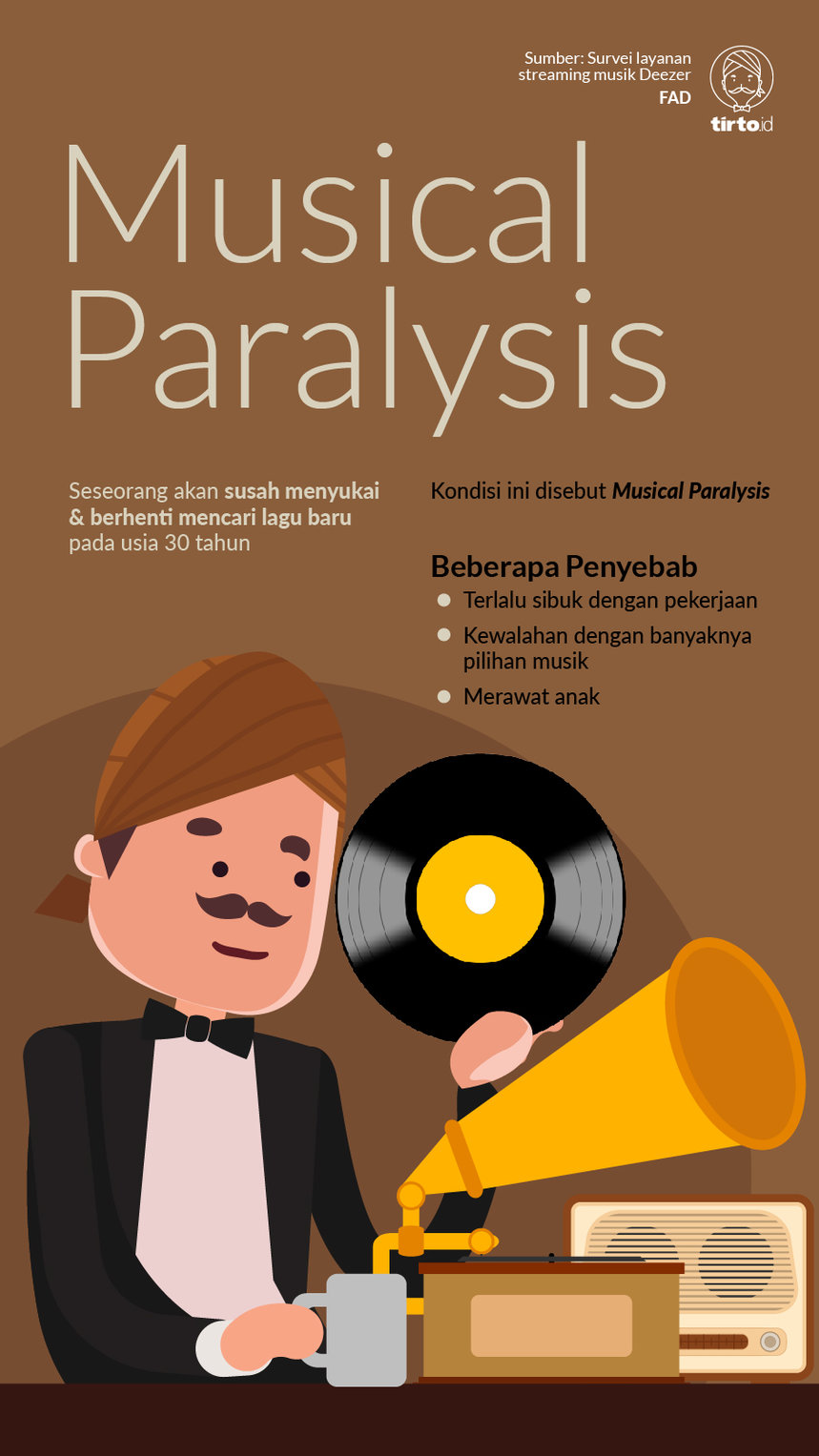 Infografik Musical Paralysis