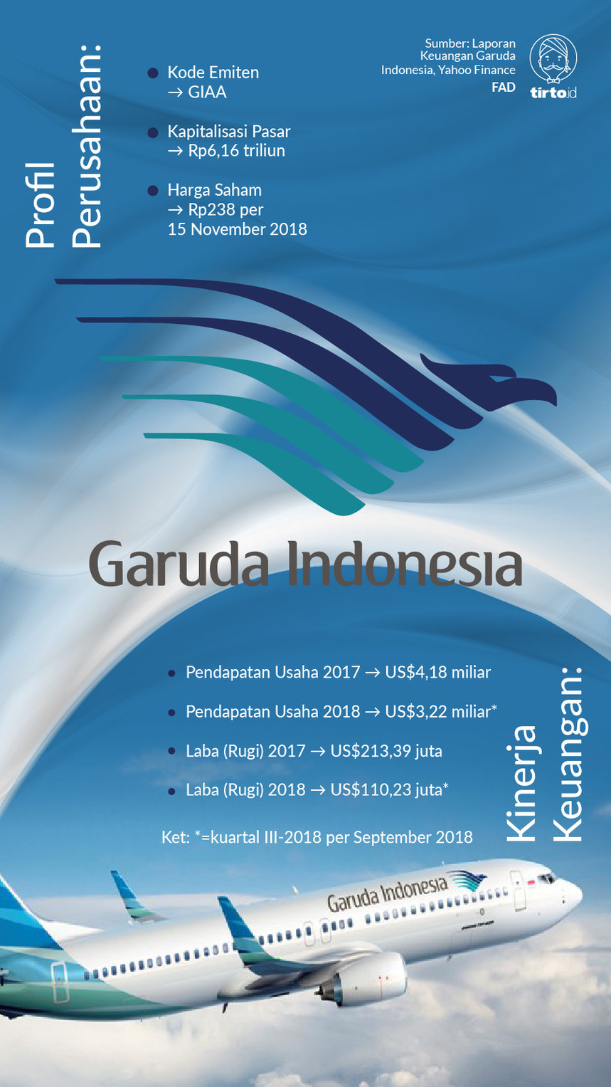Infografik Garuda Indonesia 