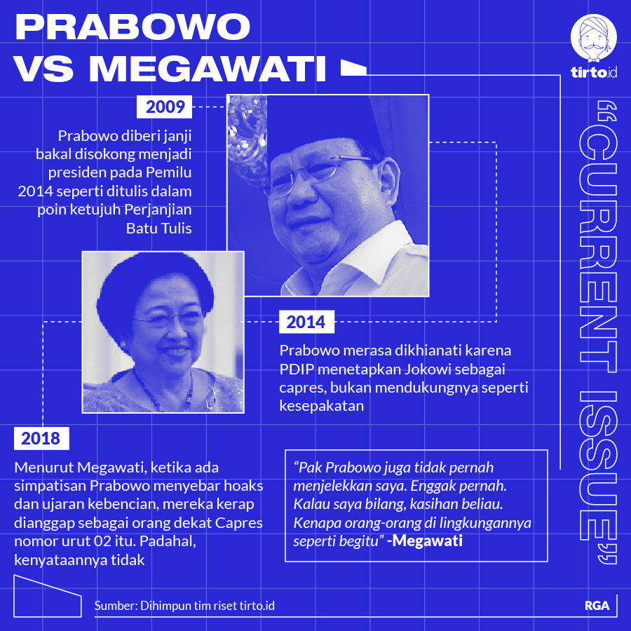 Infografik CI prabowo vs Megawati