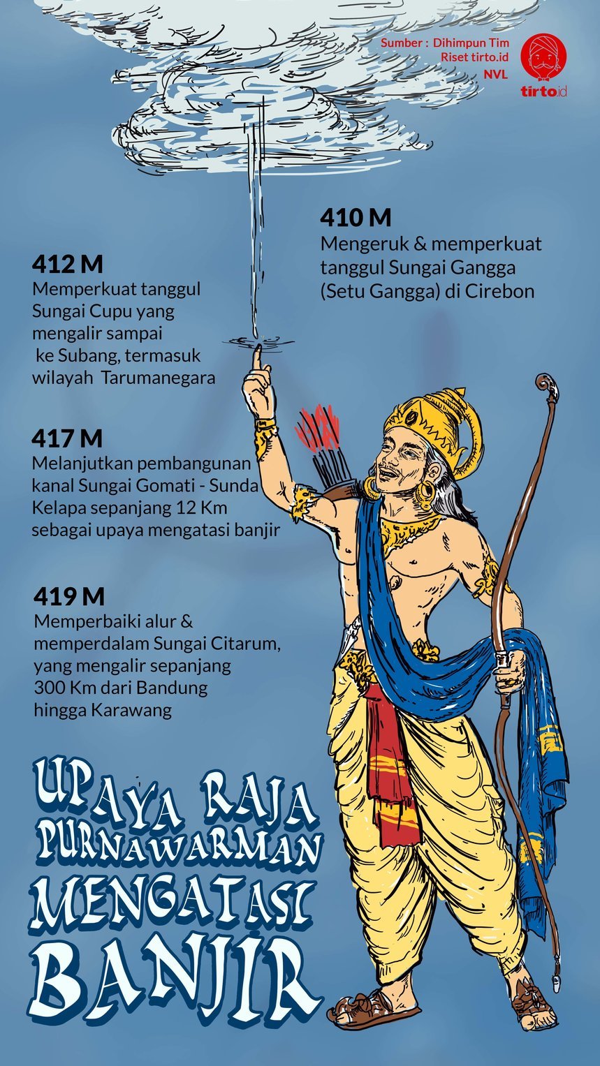 infografik upaya raja purnawarman mengatasi banjir