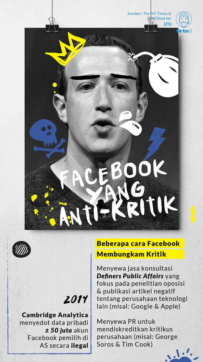Infografik Facebook yang anti kritik