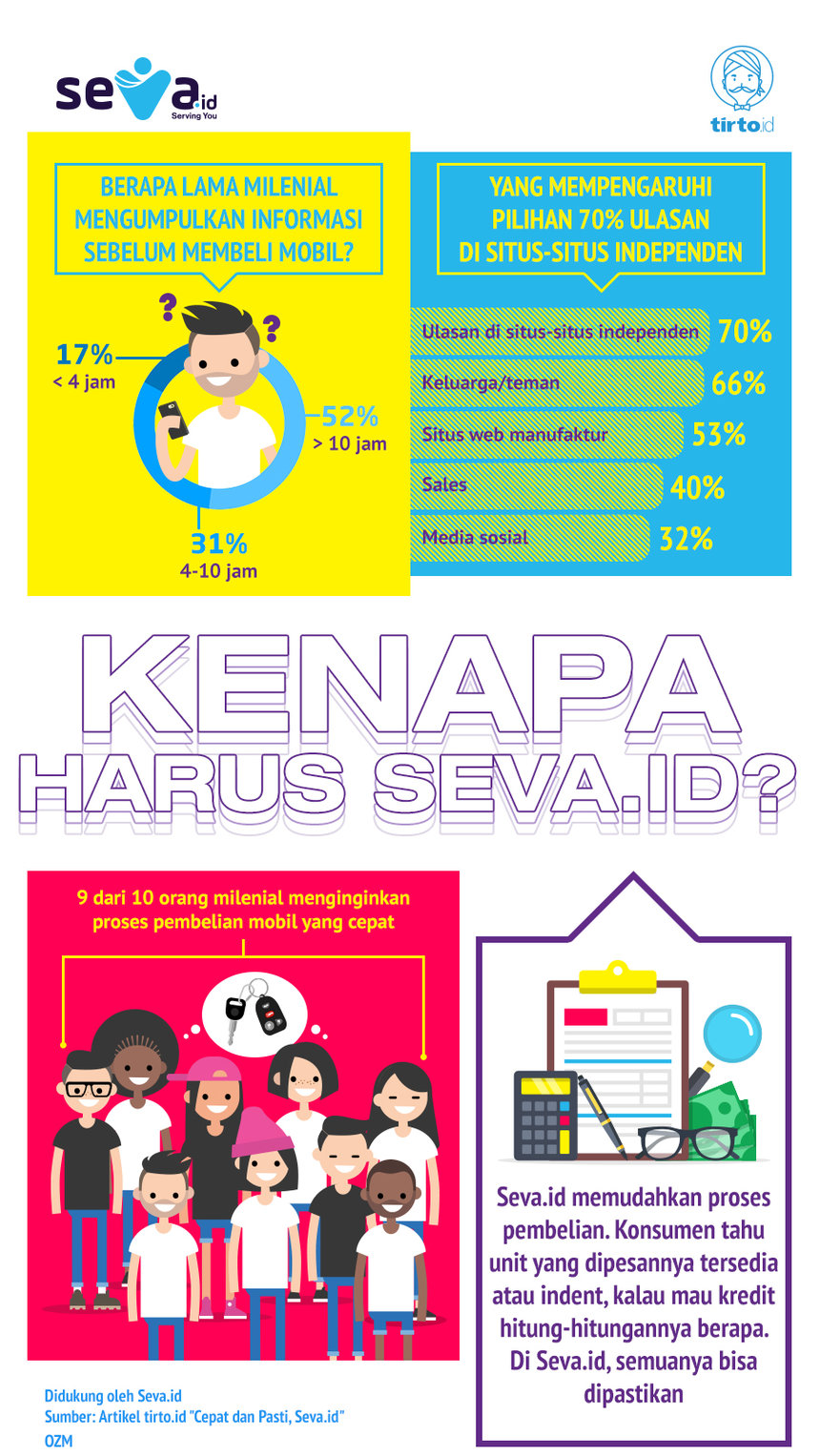 Infografik Advertorial Kenapa Harus Seva.id
