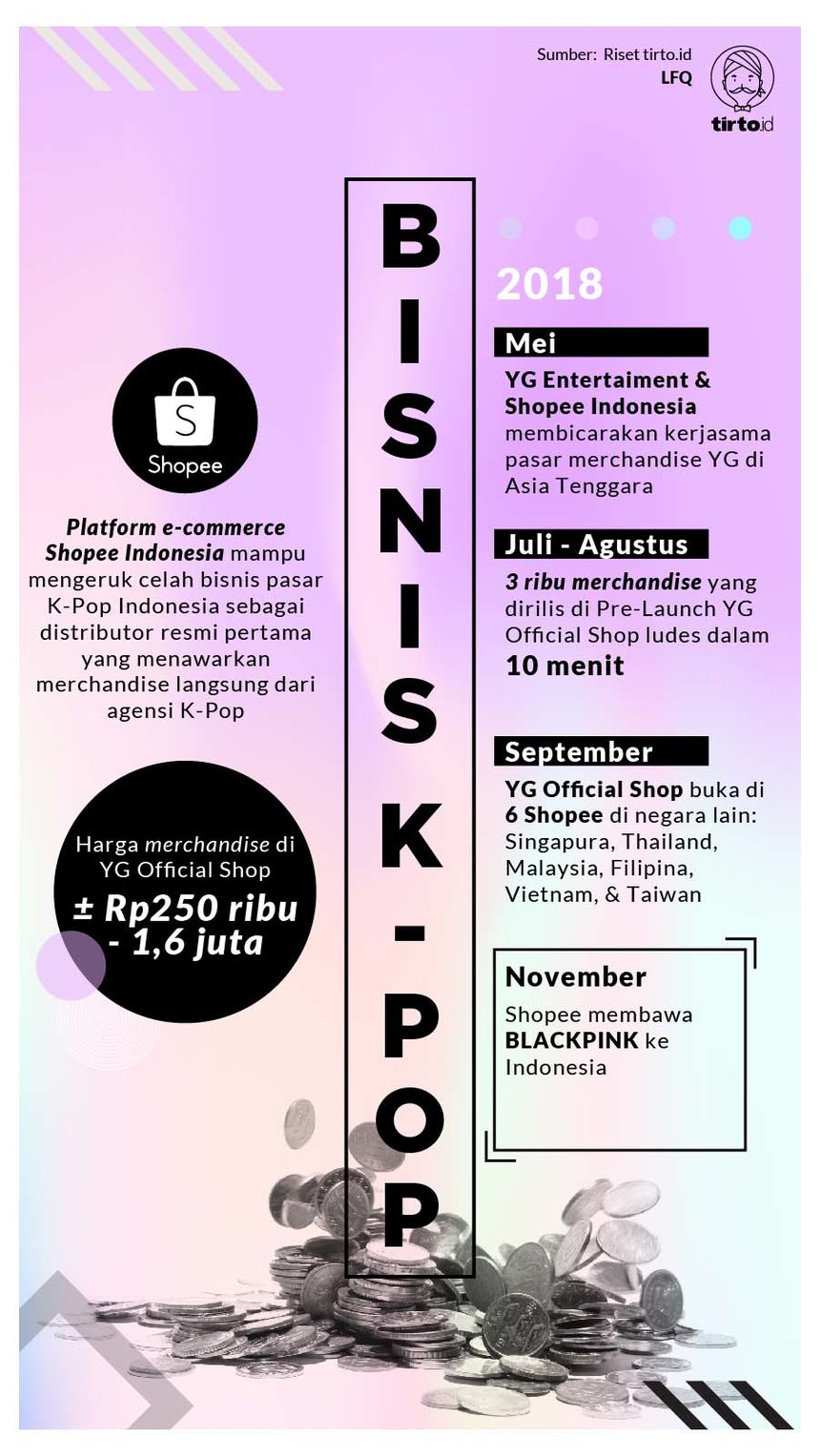 Infografik HL Bisnis K-Pop