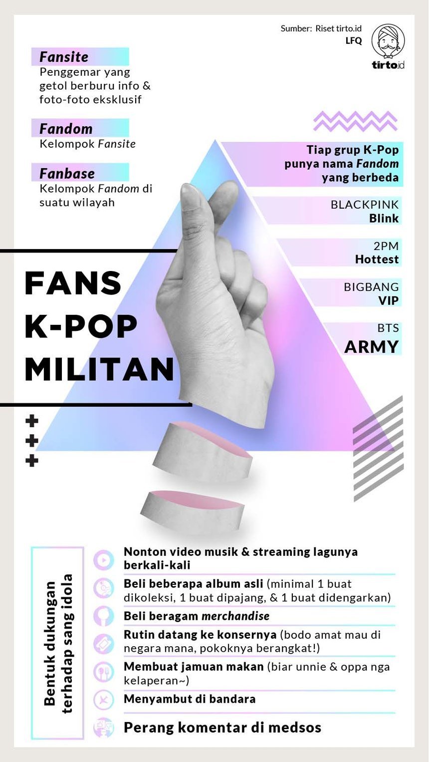 Infografik HL Fans Kpop Militan