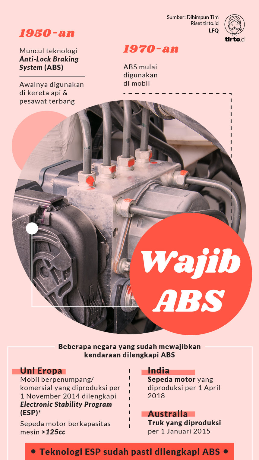 Infografik Wajib ABS