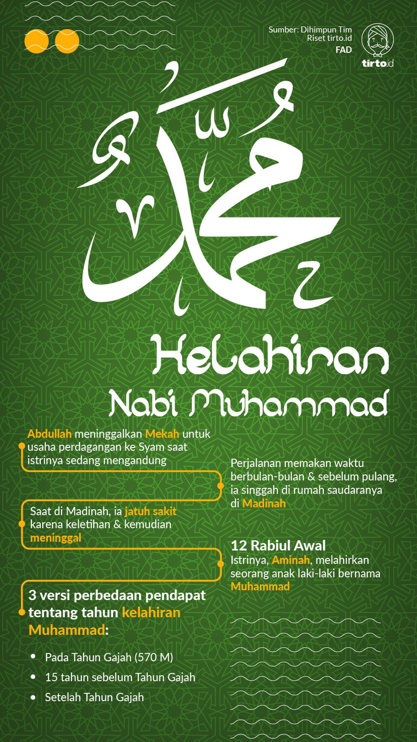 Infografik Kelahiran Nabi Muhammad