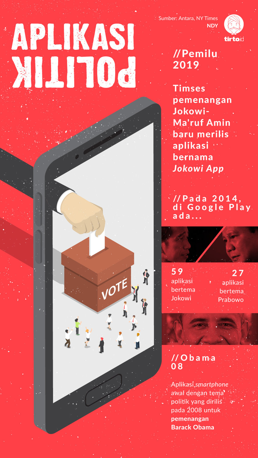 Infografik Aplikasi Politik