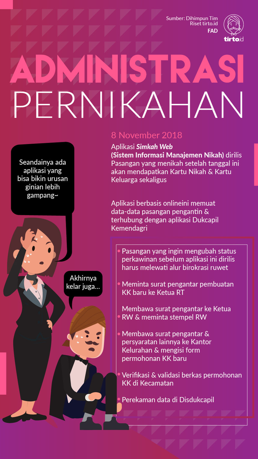 Infografik Administrasi pernikahan
