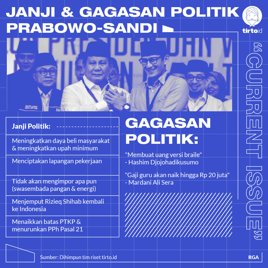 Infografik CI Janji dan gagasan Politik prabowo sandi