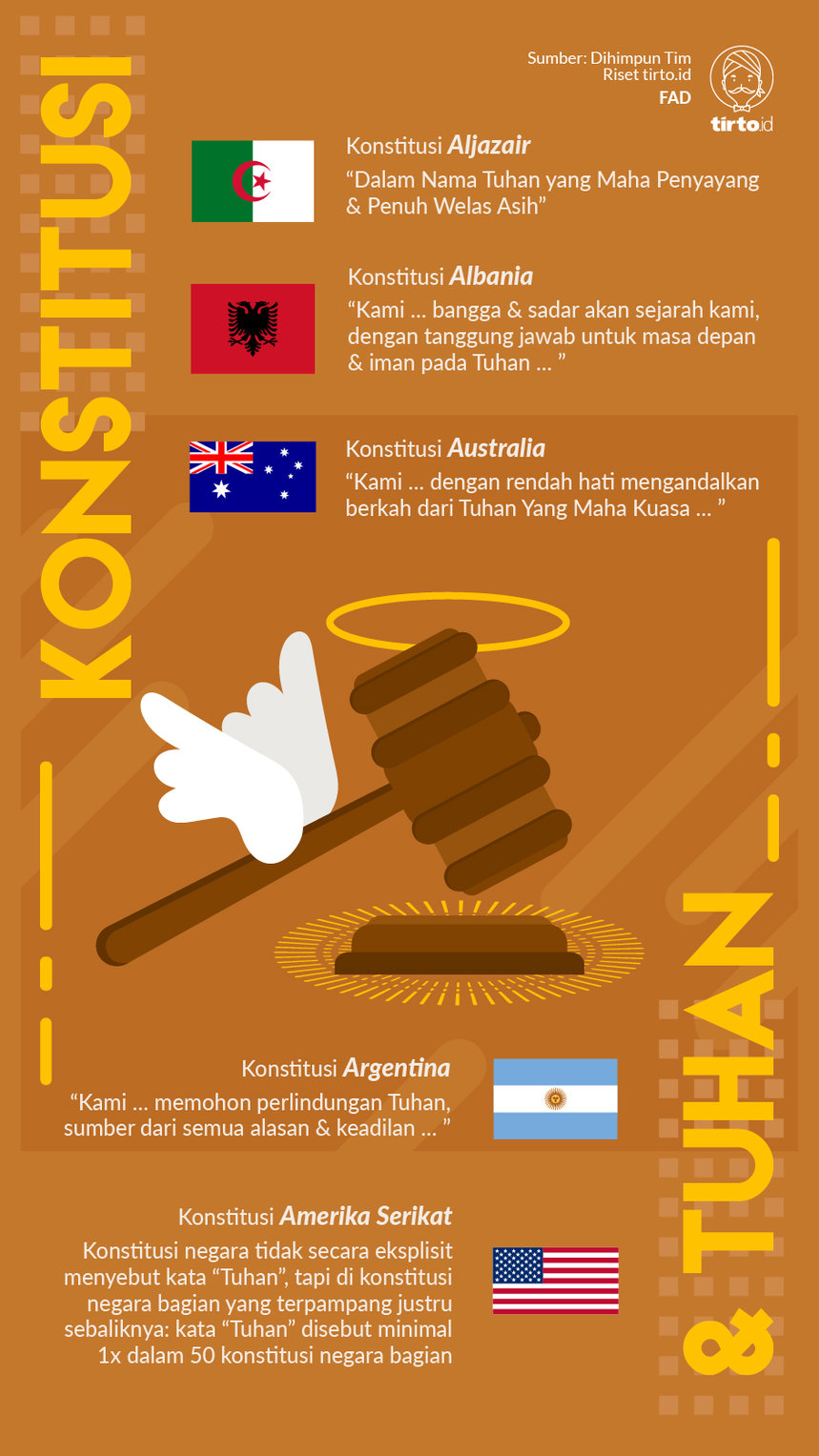 Infografik Konstitusi dan Tuhan