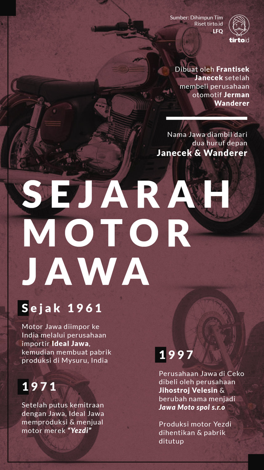 Infografik Sejarah Motor Jawa