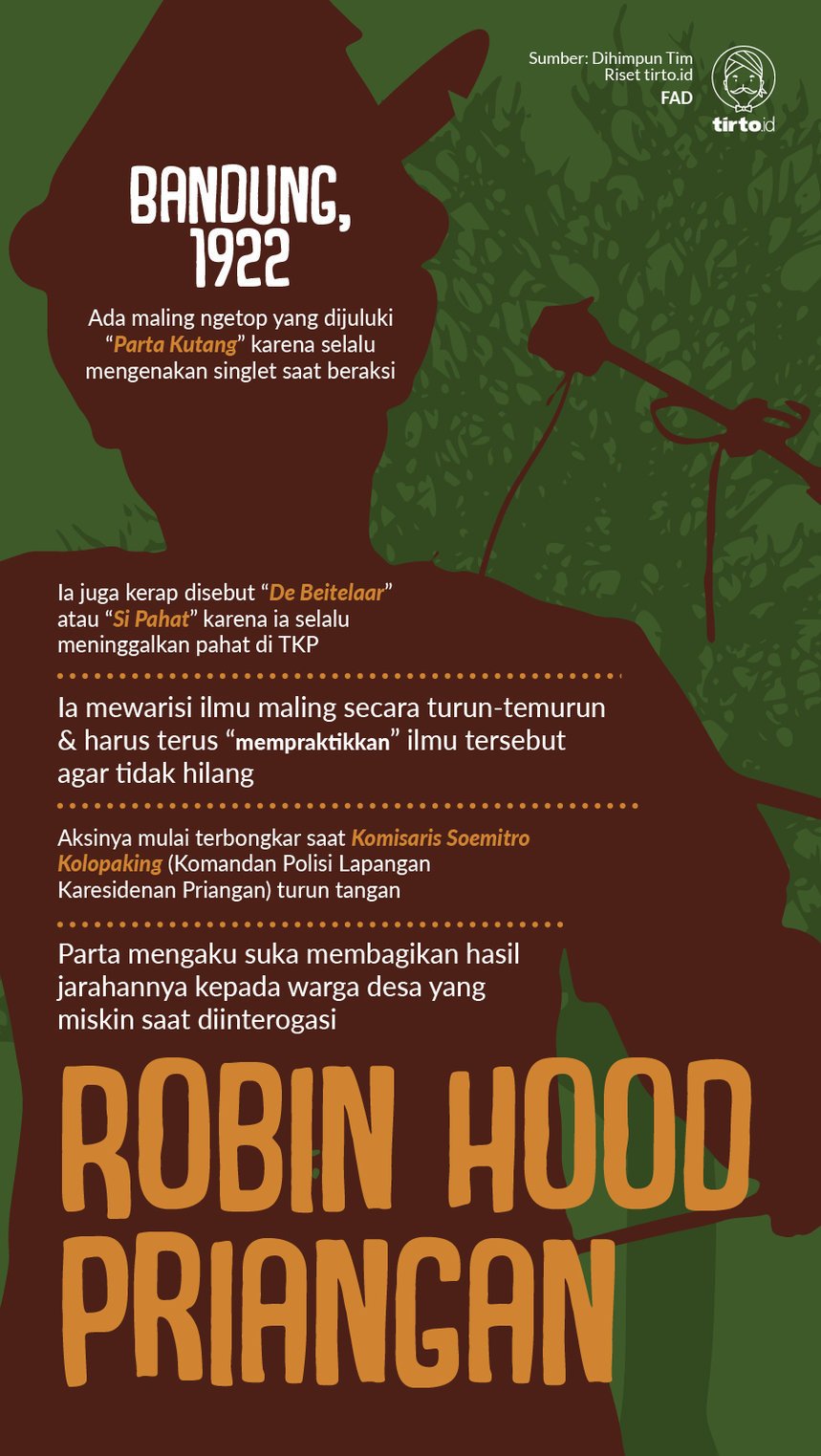 Infografik Robin Hood Priangan