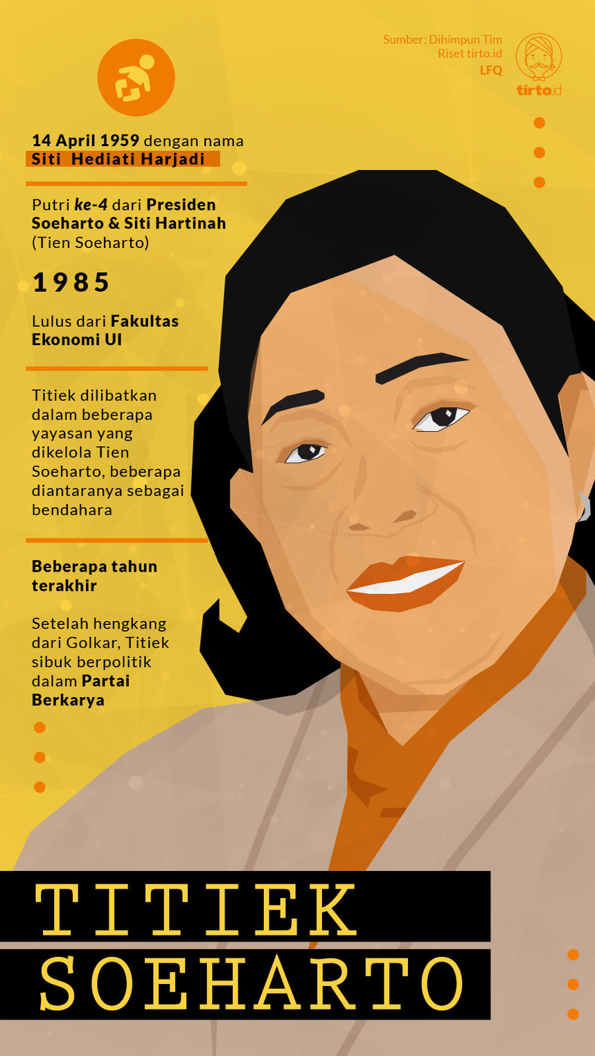 Infografik Titiek Soeharto