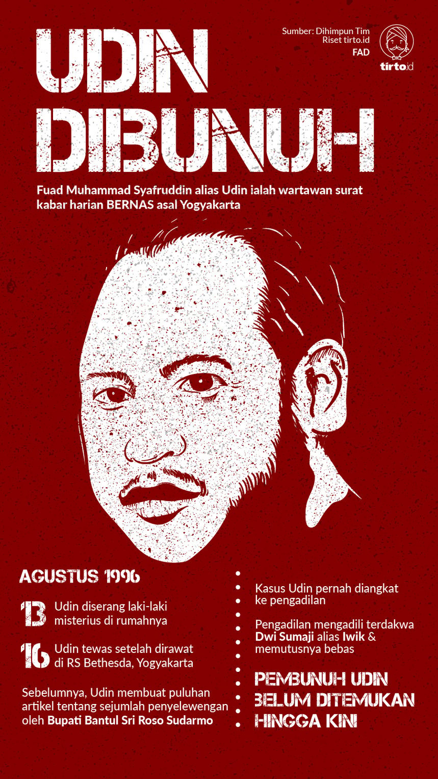 Infografik Udin dibunuh