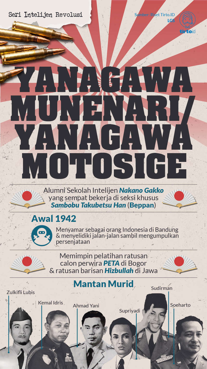 Infografik Seri Intelijen Revolusi Yanagawa Munenari